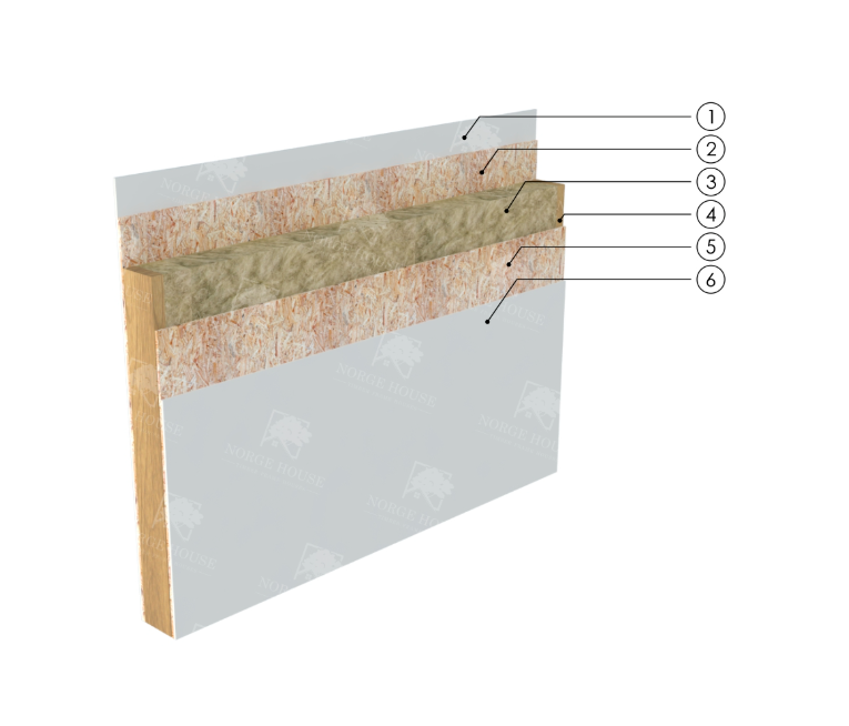 Inner bearing wall