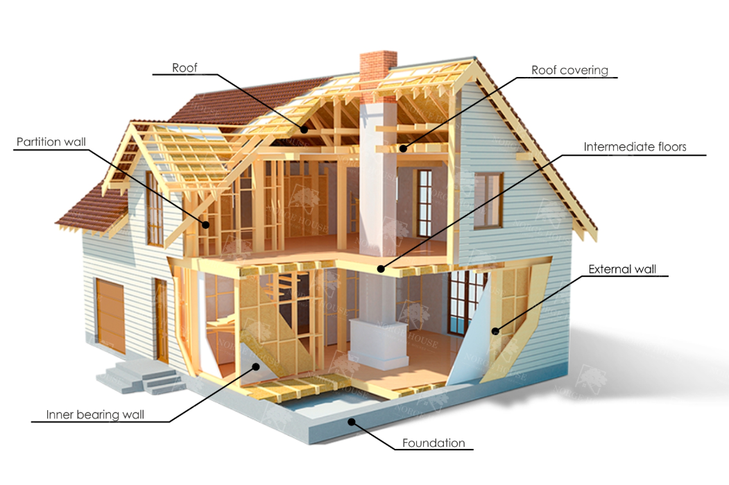 House frame unit diagram